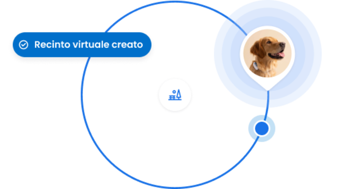 Zone sicure